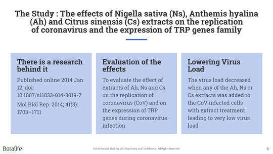 Do You know that The Black Cumin Seed/ Nigella Sativa is recommended for Coronaviruses according to Research in 2014